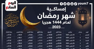إمساكية رمضان 2023.. تعرف على موعد الإفطار وساعات الصيام ثانى أيام رمضان