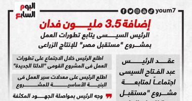 إضافة 3.5 مليون فدان.. الرئيس السيسى يتابع تطورات مشروع "مستقبل مصر".. إنفوجراف
