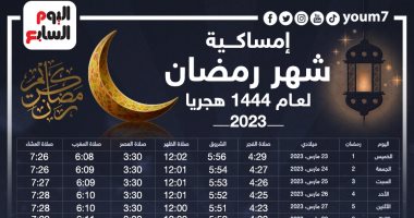 مواعيد السحور والإفطار وساعات الصيام حتى نهاية شهر رمضان.. التفاصيل