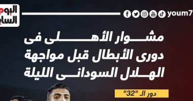 مشوار الأهلي فى دورى الأبطال قبل مواجهة الهلال السودانى الليلة.. إنفو جراف