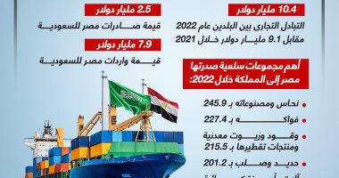 13.5 % ارتفاعاً فى قيمة التبادل التجارى بين مصر والسعودية عام 2022 (إنفوجراف)