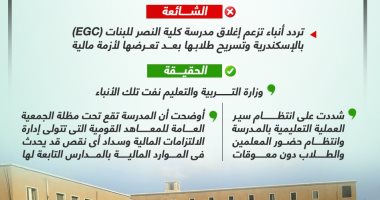 خليك واعى.. لا صحة لإغلاق مدرسة كلية النصر للبنات (EGC) بسبب أزمة مالية (إنفوجراف)