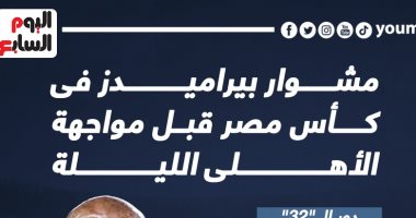 مشوار بيراميدز فى كأس مصر قبل مواجهة الأهلى الليلة.. إنفو جراف