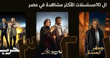 مسلسل "جعفر العمدة" تريند رقم واحد على watch it ويليه "ضرب نار" و"حرب"