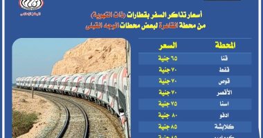 أسعار تذاكر السفر بقطارات "التهوية الديناميكية" من محطة القاهرة للوجة القبلى