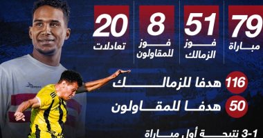 79 مباراة جمعت الزمالك والمقاولون العرب قبل مواجهة الليلة.. إنفو جراف