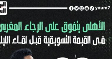 الأهلى يتفوق على الرجاء المغربى في القيمة التسويقية قبل لقاء الليلة.. إنفوجراف