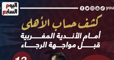 كشف حساب الأهلي أمام أندية المغرب قبل مواجهة الرجاء الليلة.. إنفوجراف