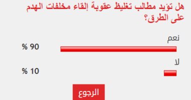 90% من القراء يطالبون بتغليظ عقوبة إلقاء مخلفات الهدم على الطرقات