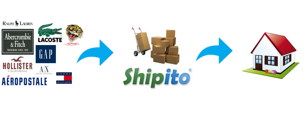 طريقة الاشتراك في شركة الشحن شيبتو shipito